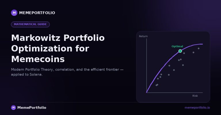 Markowitz Portfolio Optimization for Memecoins: Complete Mathematical Guide (2026)